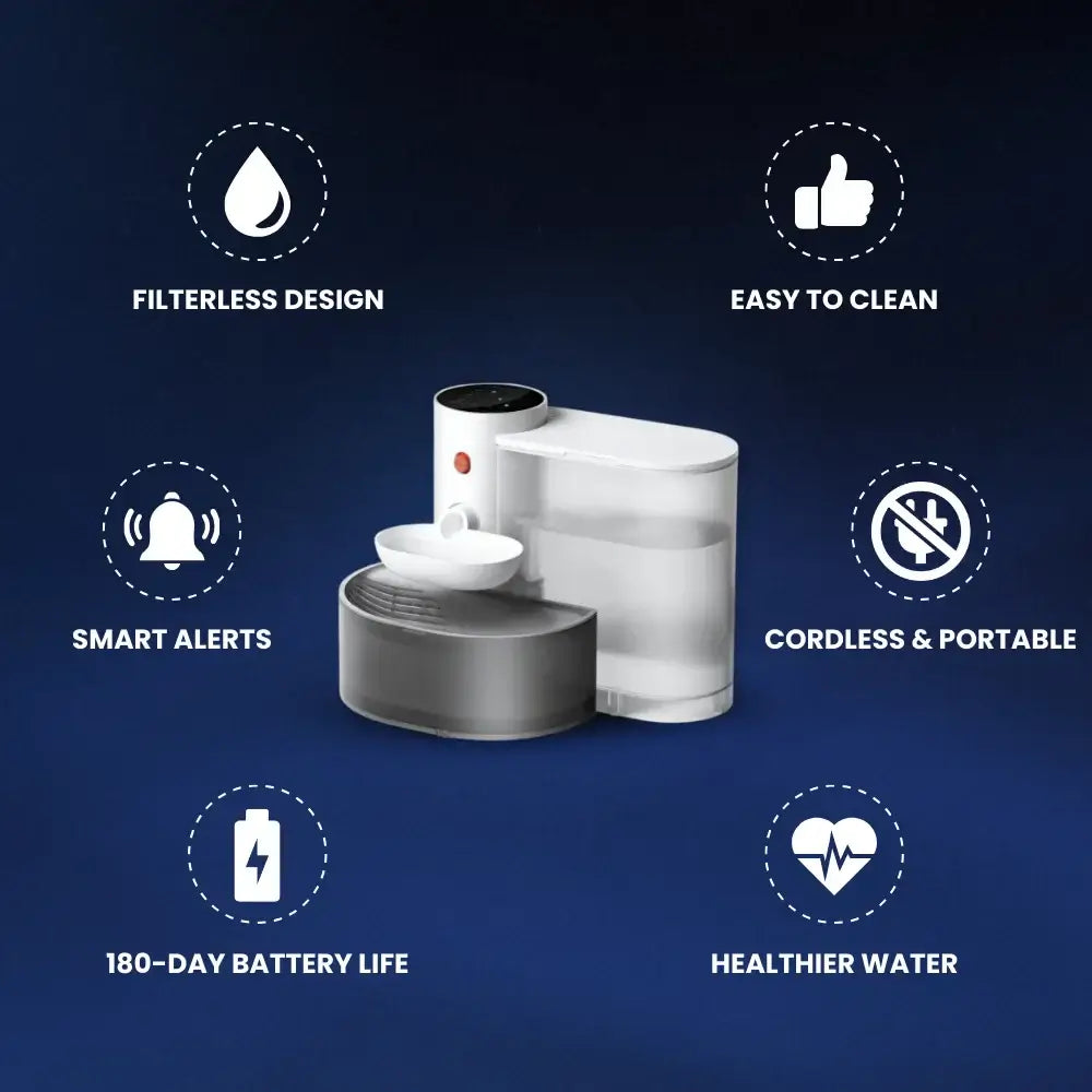 The AQUA BOT is a portable, cordless automatic water dispenser featuring a filterless design, smart alerts, 180-day battery life, easy cleaning, and providing healthier water.