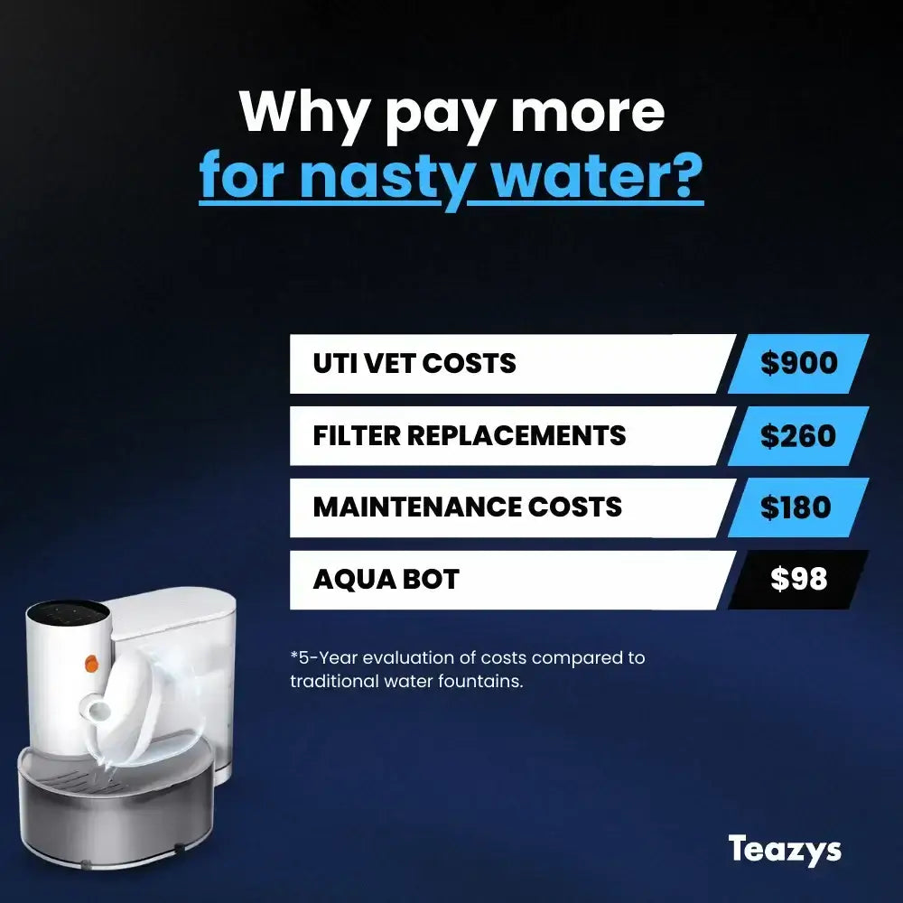 Infographic comparing costs: UTI vet ($900), filter replacement ($260), maintenance ($180), AQUA BOT ($98). Image of a water dispenser on the left. Caption: "Why pay more for nasty water?.