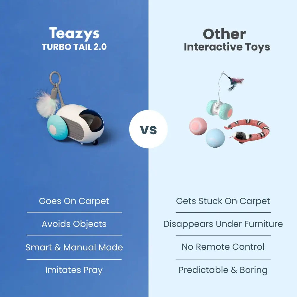 Comparison chart: TURBO TAIL 2.0 vs. other interactive toys. TURBO TAIL 2.0 navigates carpets and avoids objects easily, unlike others that get stuck or disappear under furniture, making it a superior option for seamless playtime fun.